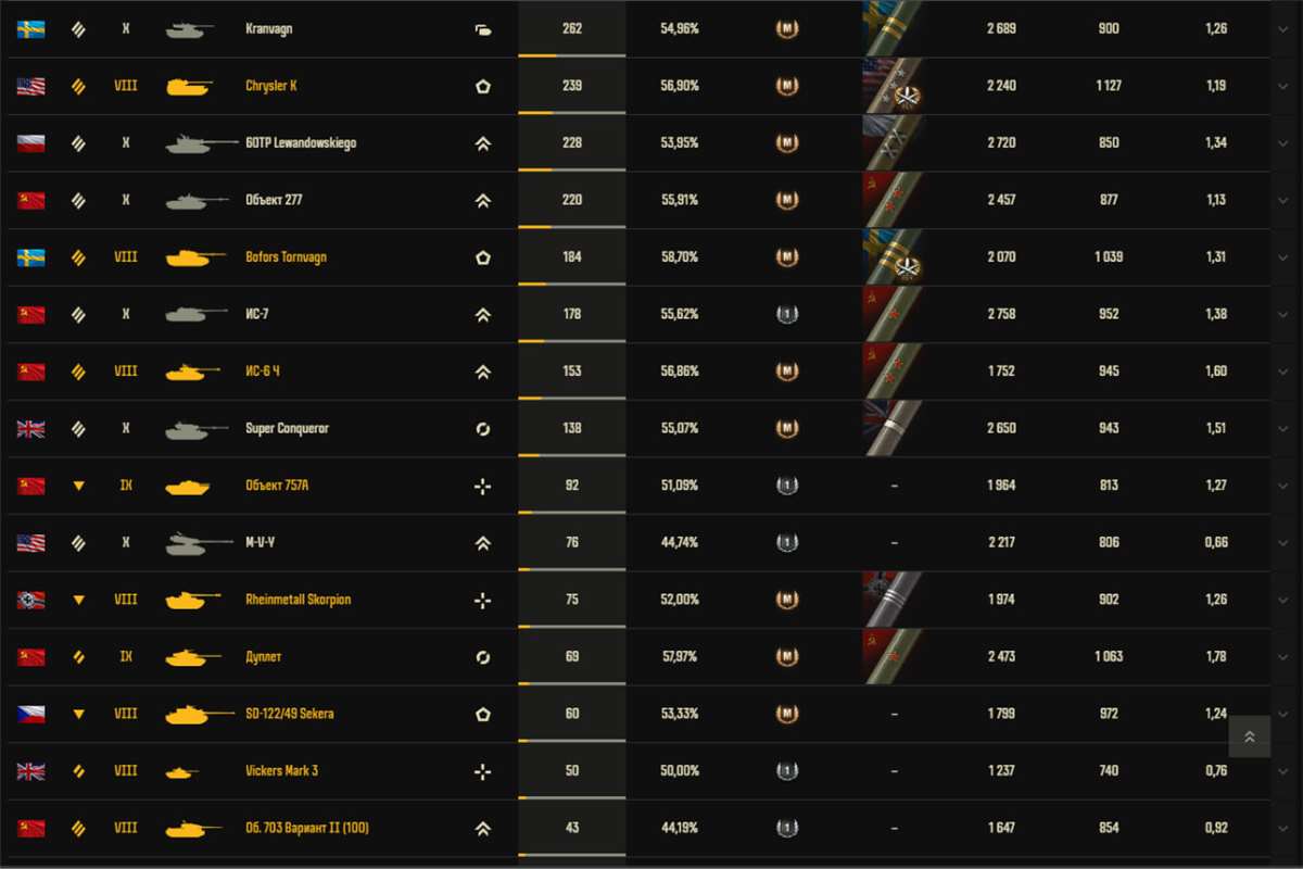 продажа аккаунта к игре Мир Танков, WoT(Lesta, WG)
