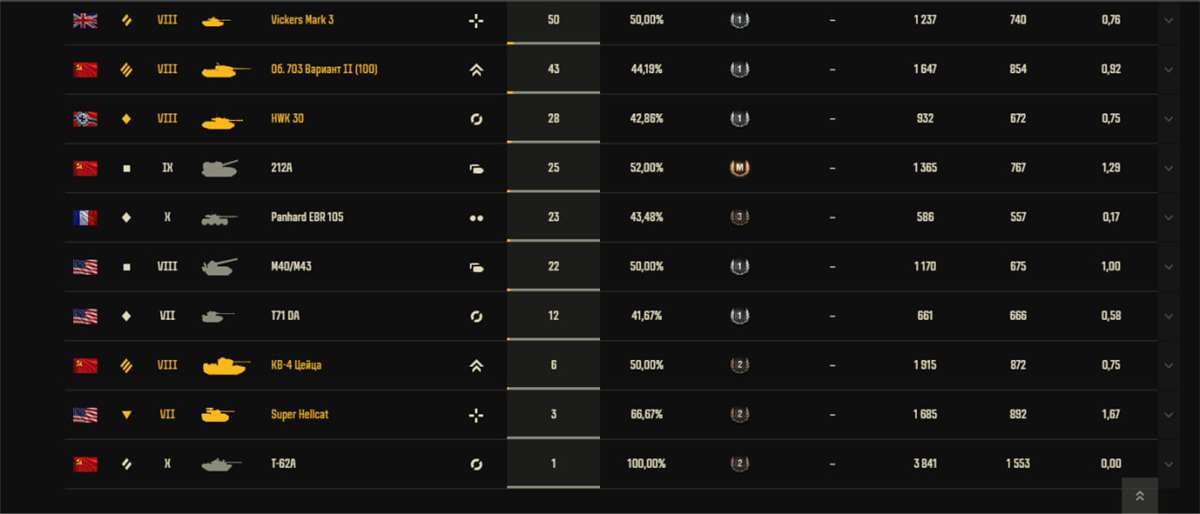 продажа аккаунта к игре Мир Танков, WoT(Lesta, WG)