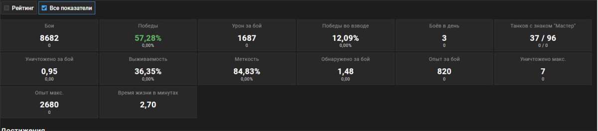 продажа аккаунта к игре Tanks Blitz, WoT(Lesta, WG)