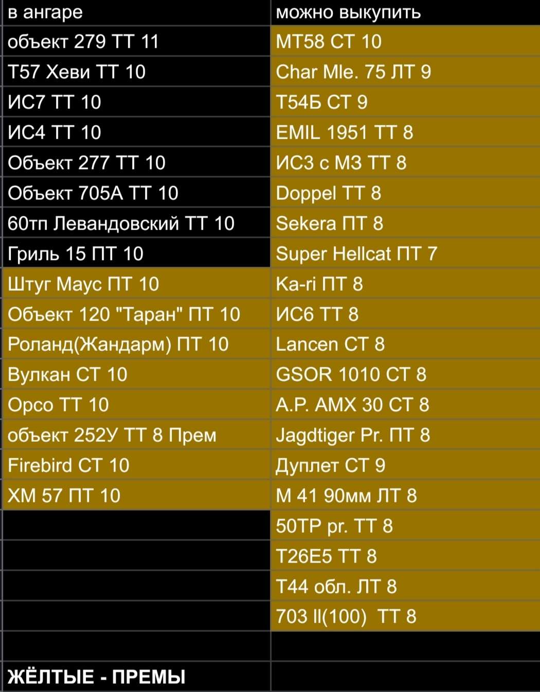 продажа аккаунта к игре Мир Танков, WoT(Lesta, WG)