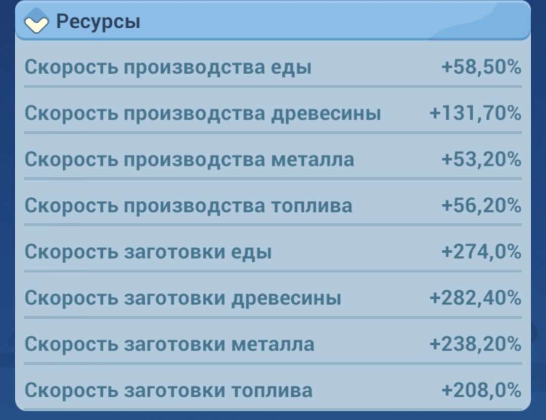 продажа аккаунта к игре Tiles Survive!
