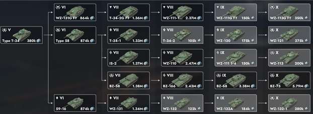 продажа аккаунта к игре Tanks Blitz, WoT(Lesta, WG)