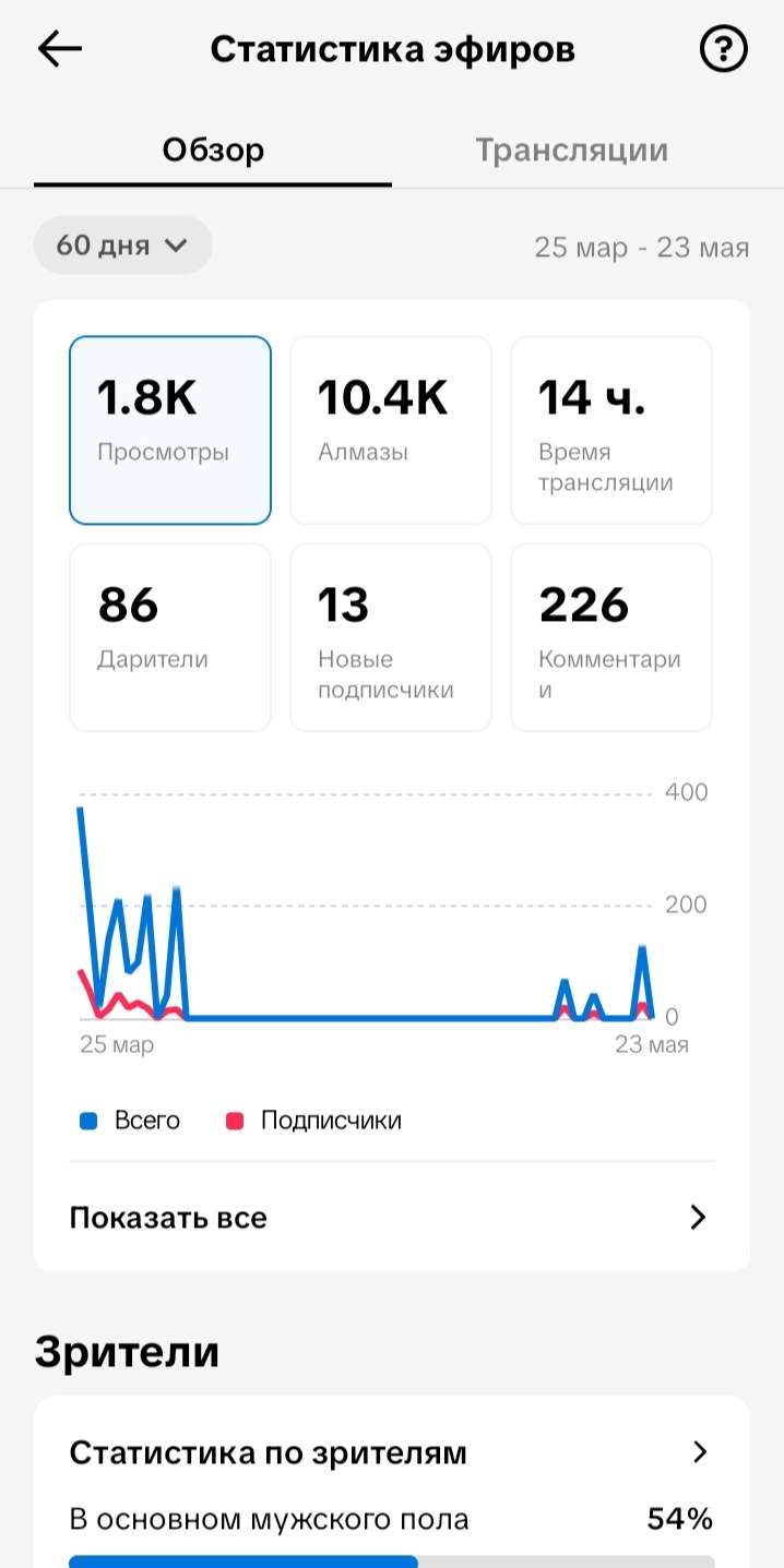 продажа аккаунта к игре TikTok