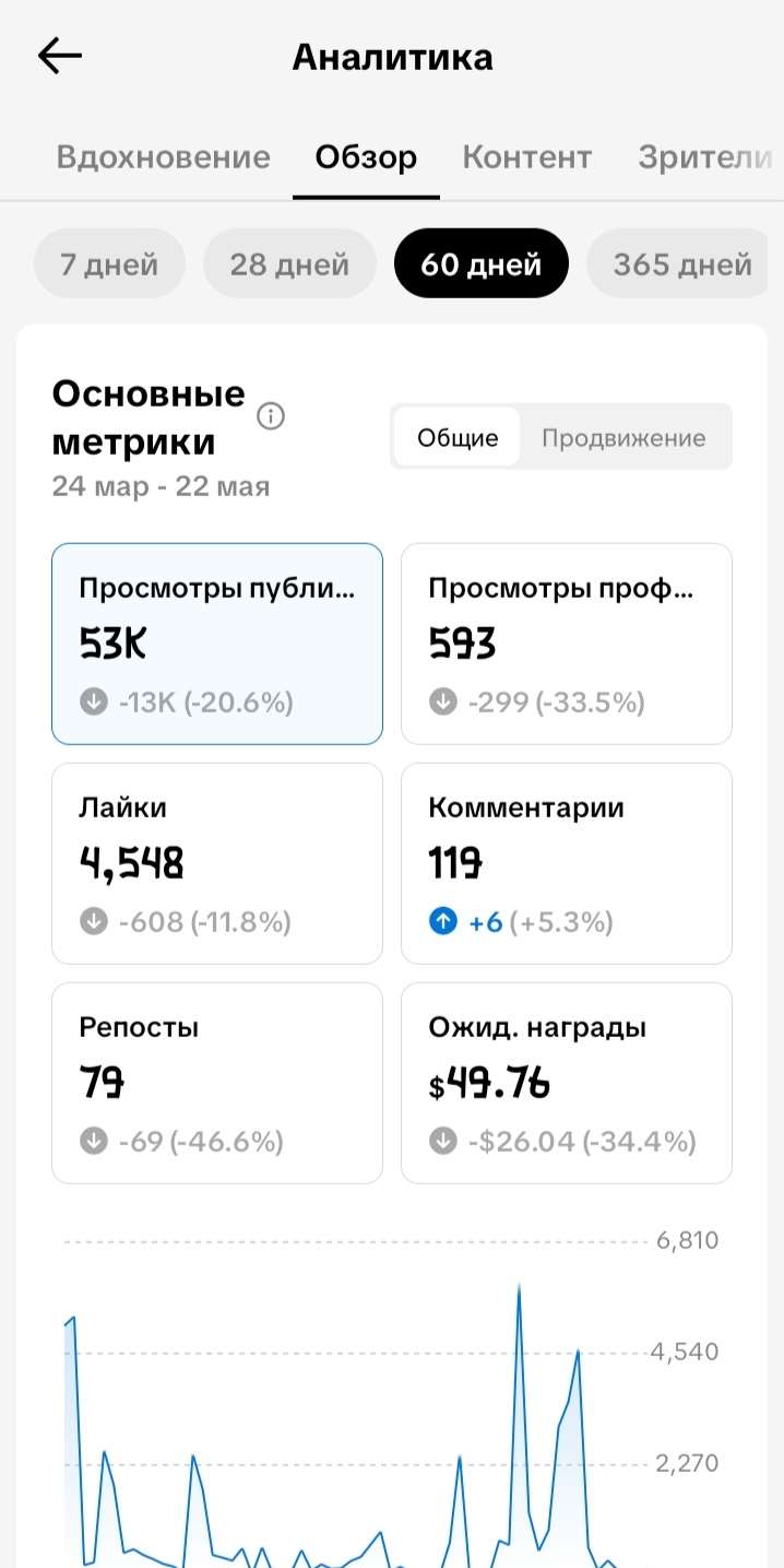 продажа аккаунта к игре TikTok
