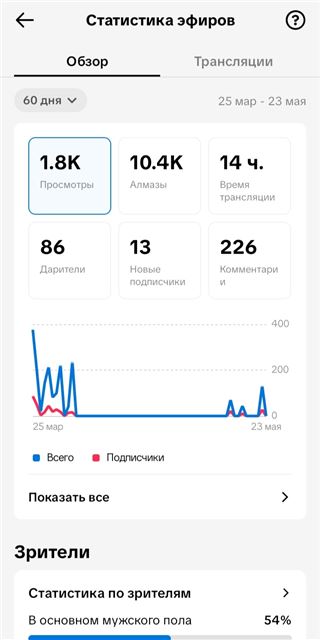 купить аккаунт TikTok