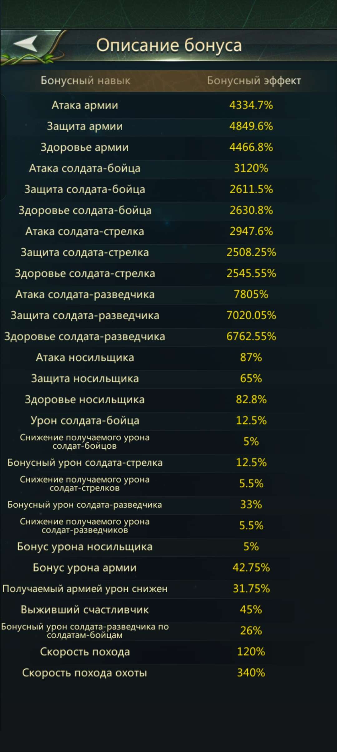 продажа аккаунта к игре Ant Legion