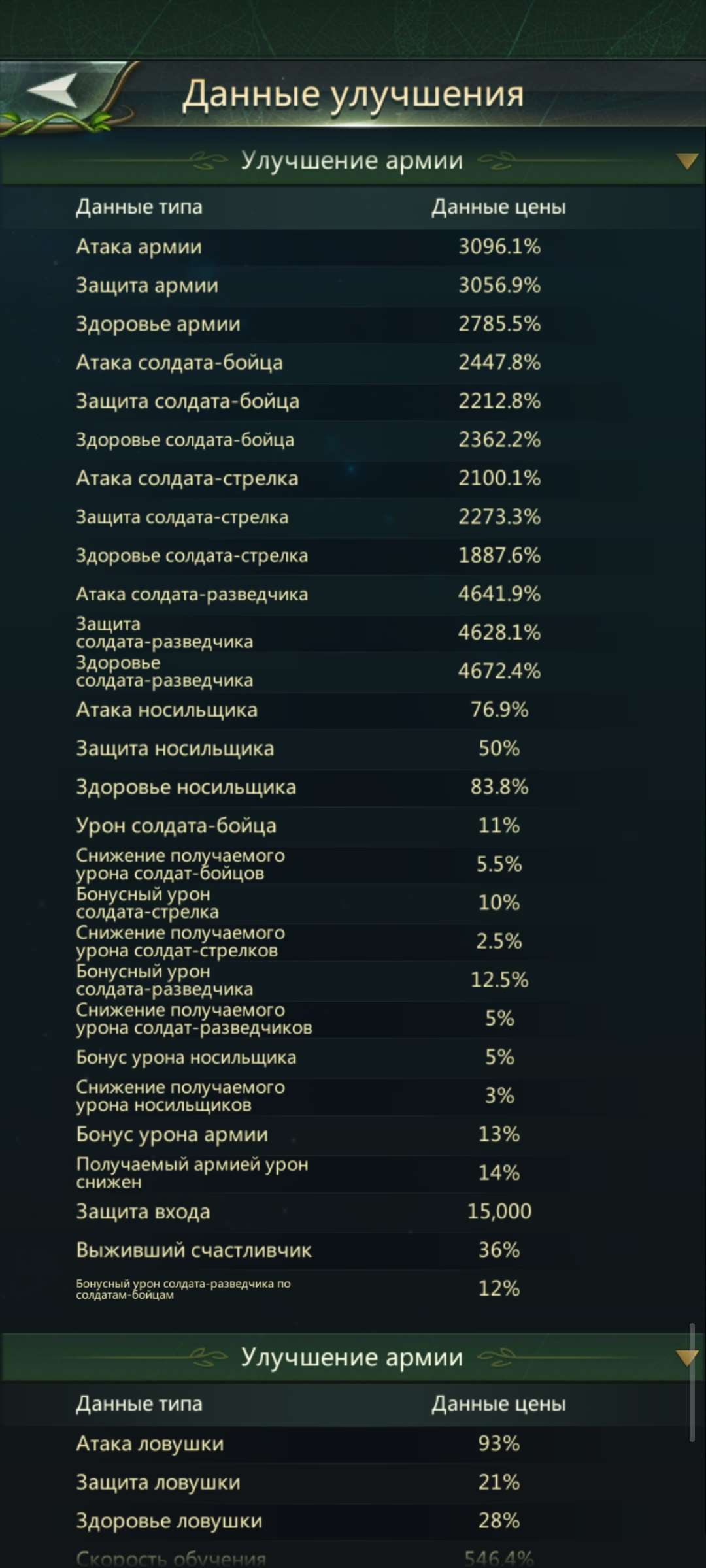 продажа аккаунта к игре Ant Legion