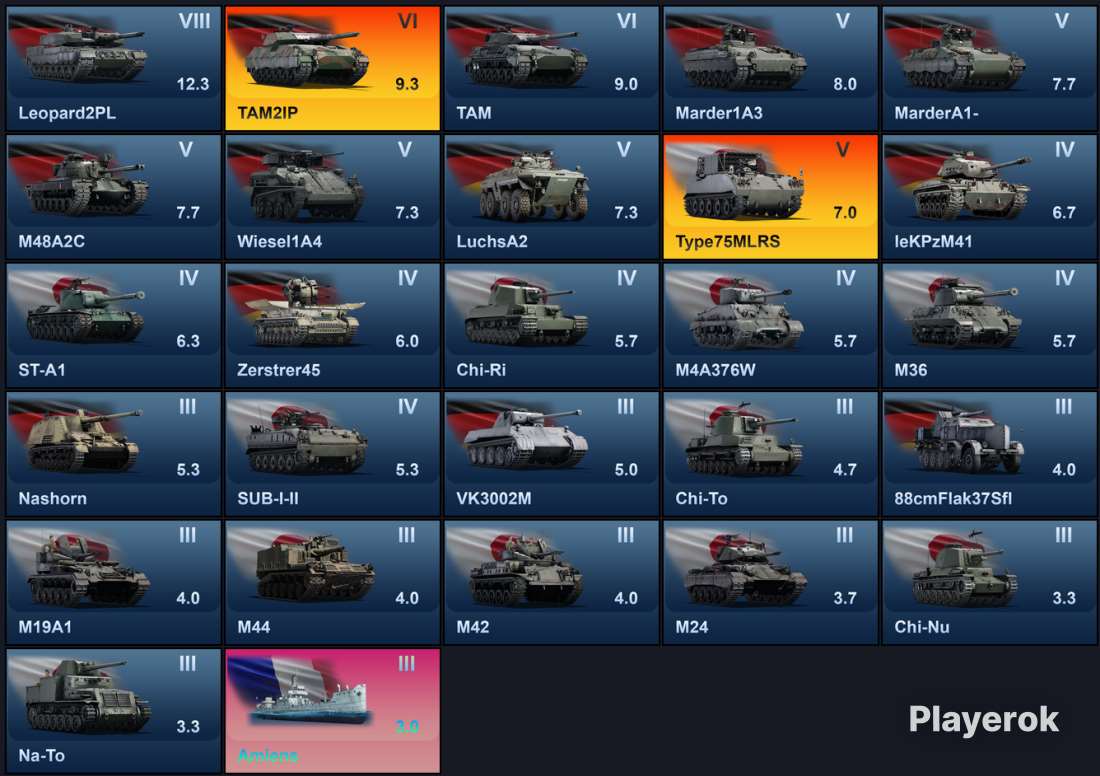 продажа аккаунта к игре War Thunder