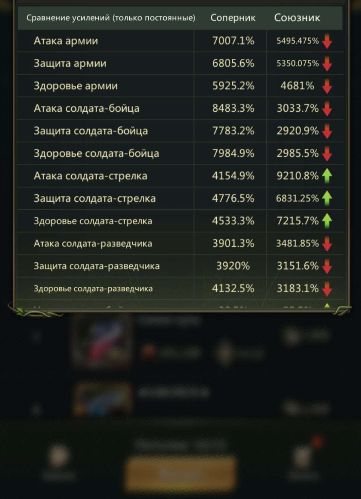 продажа аккаунта к игре Ant Legion