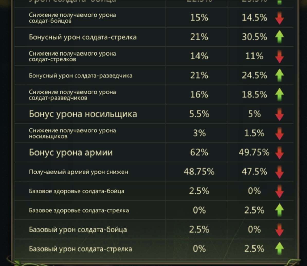 продажа аккаунта к игре Ant Legion