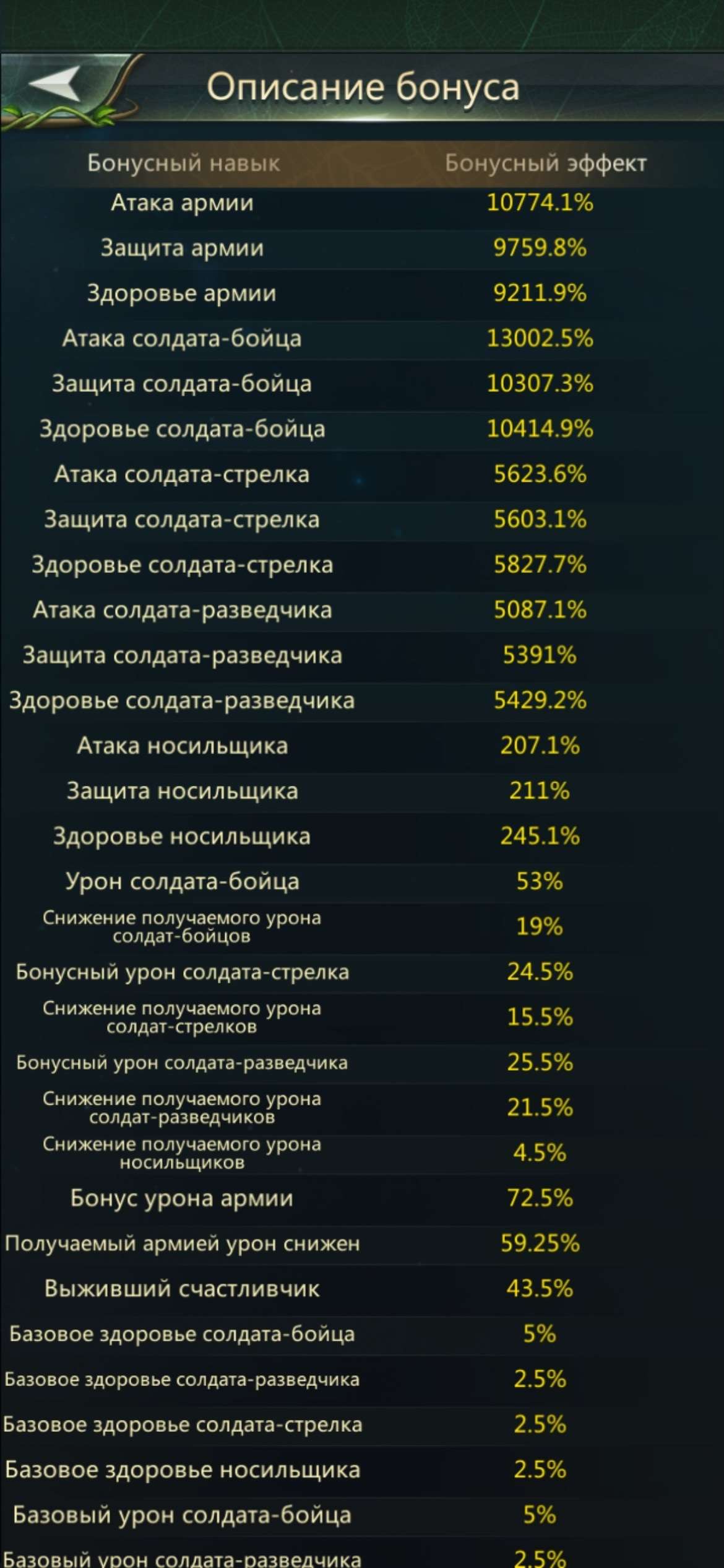 продажа аккаунта к игре Ant Legion