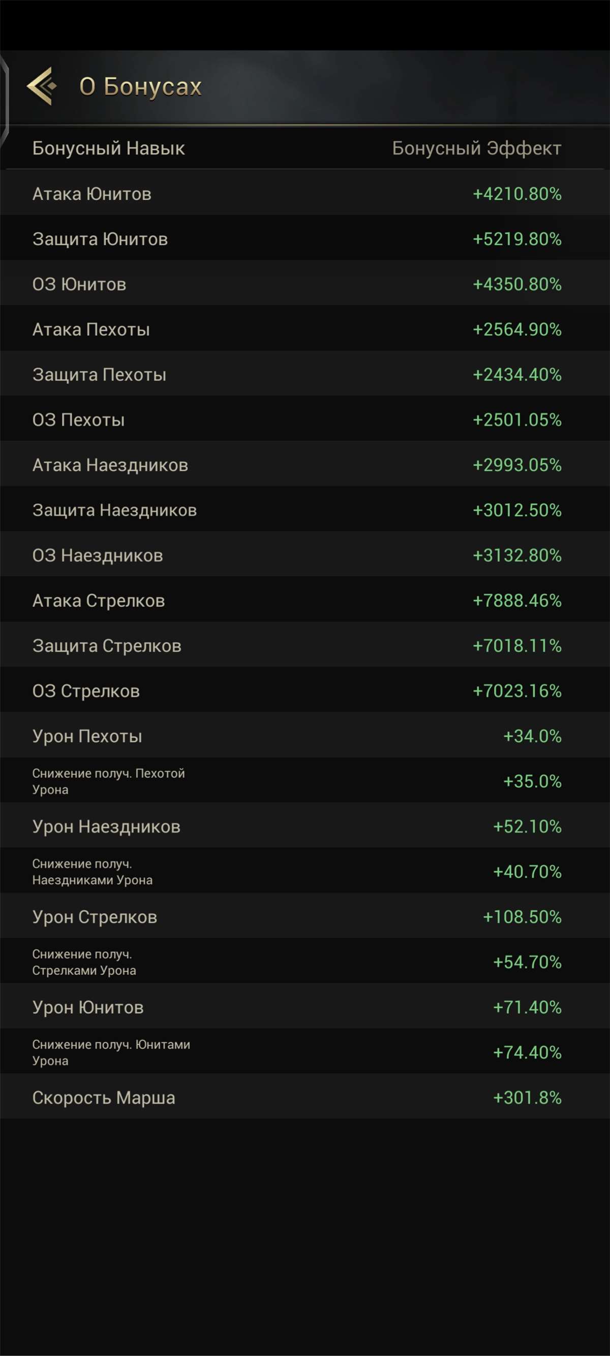 продажа аккаунта к игре Myths of Moonrise