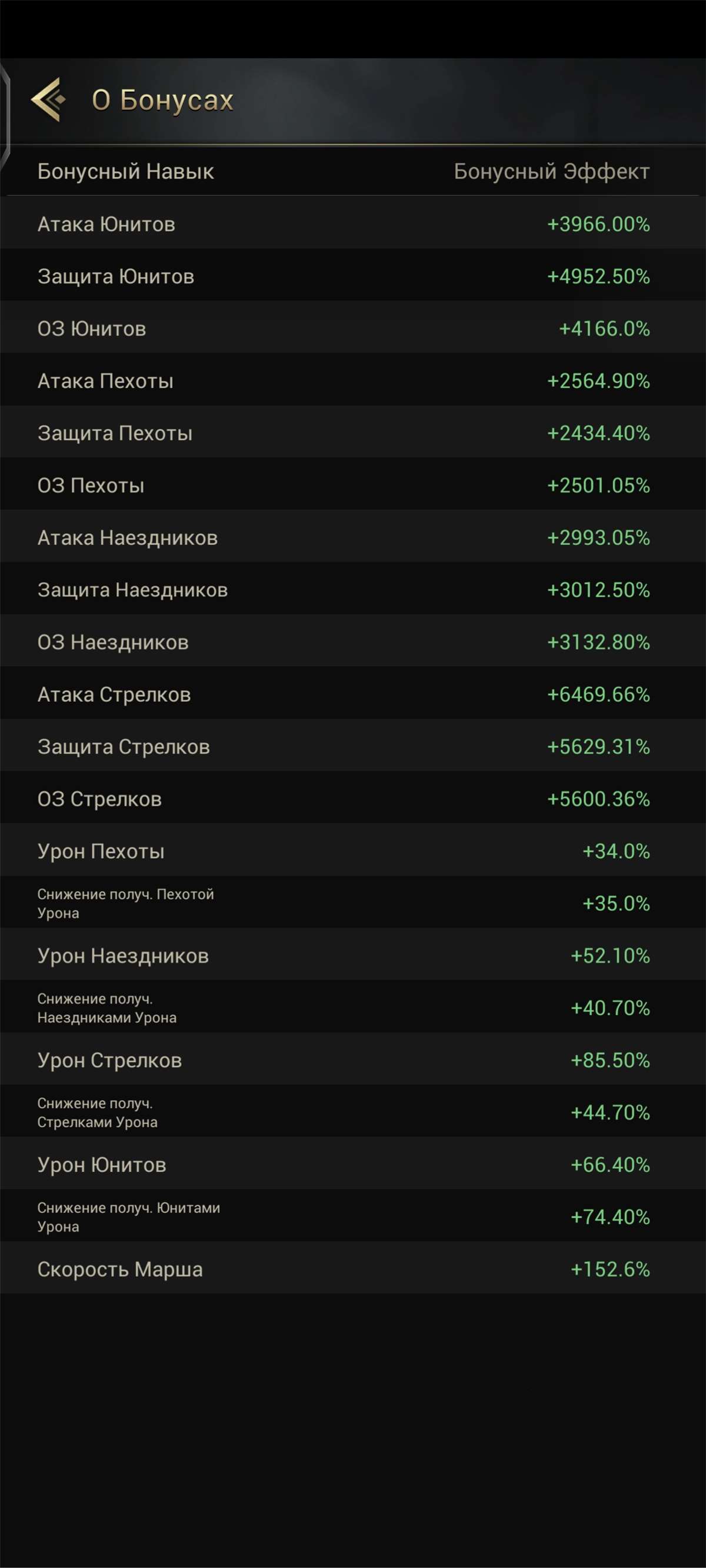 продажа аккаунта к игре Myths of Moonrise