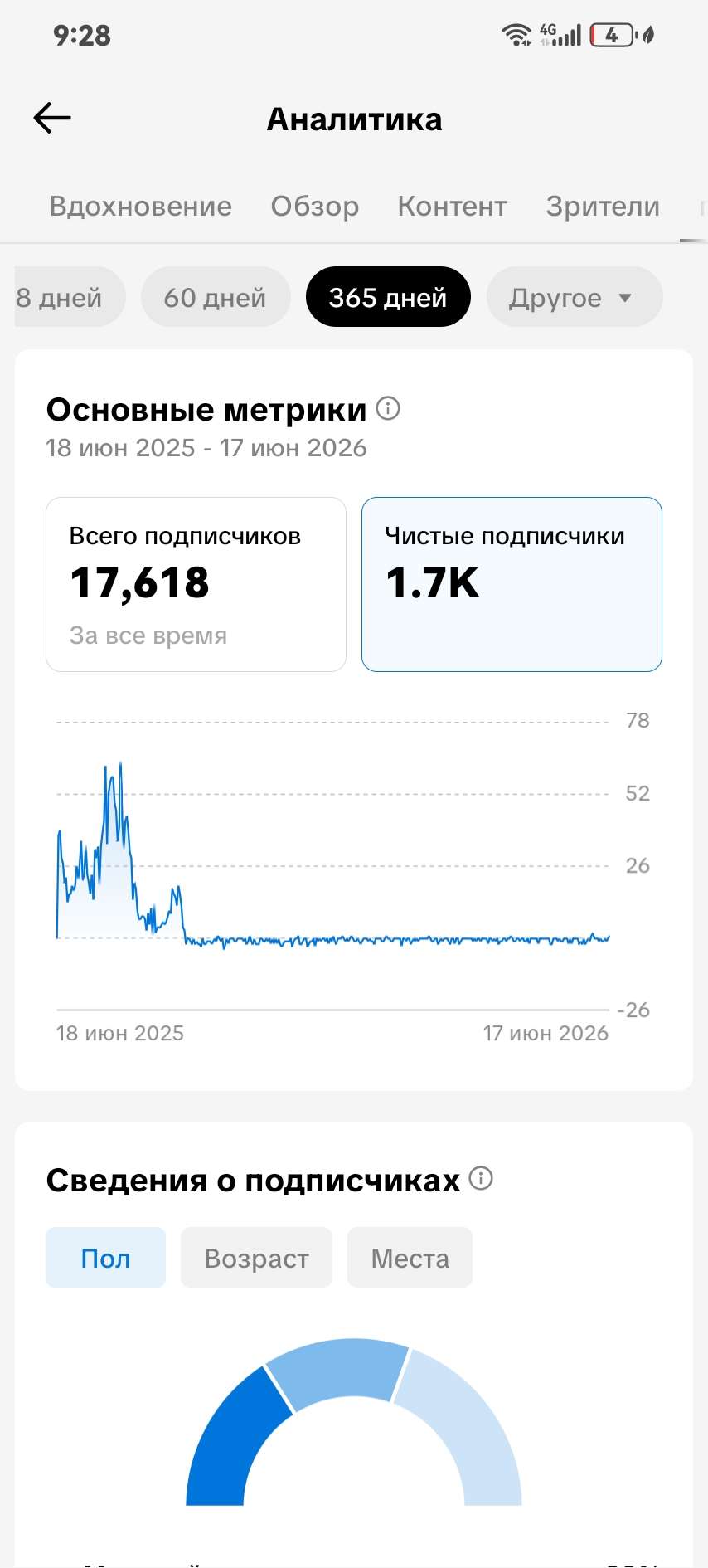 продажа аккаунта к игре TikTok