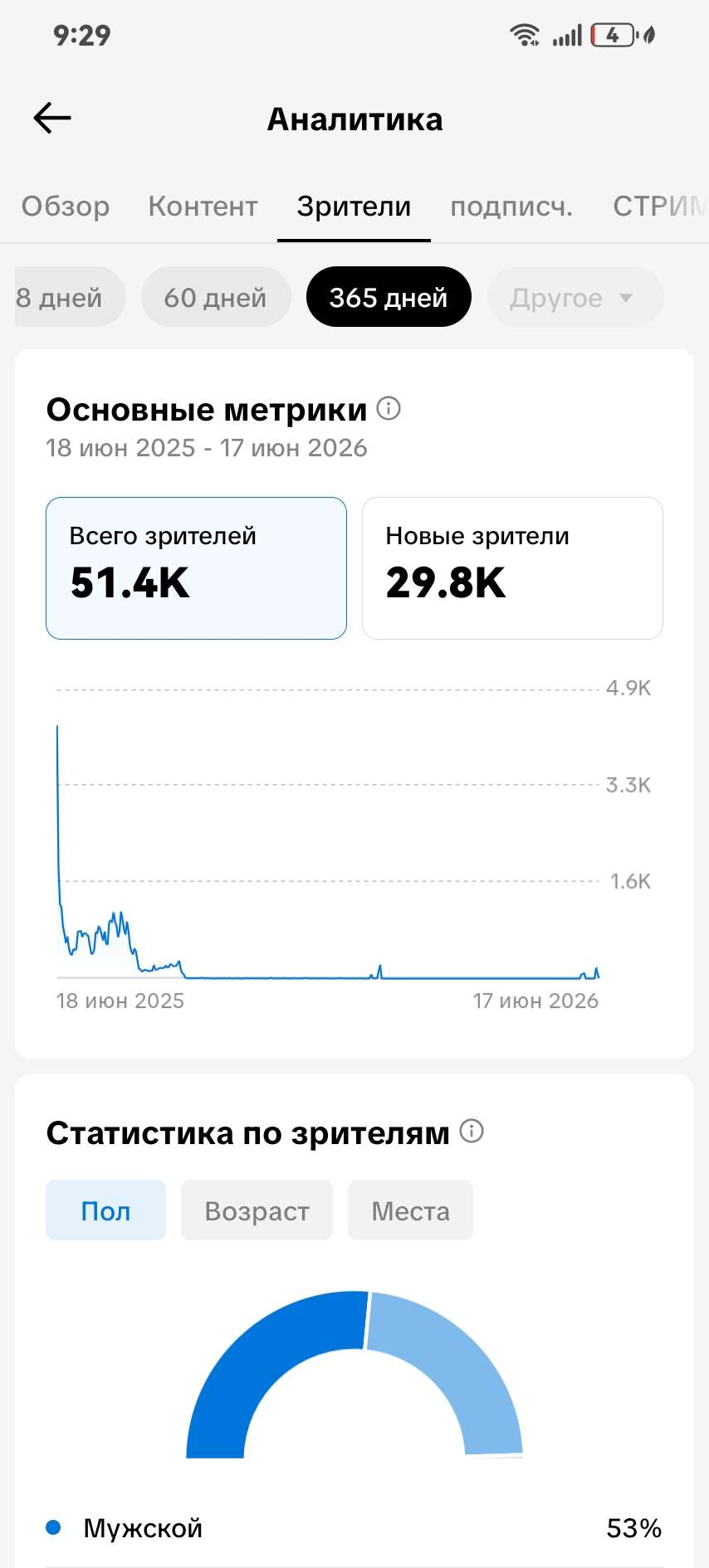 продажа аккаунта к игре TikTok