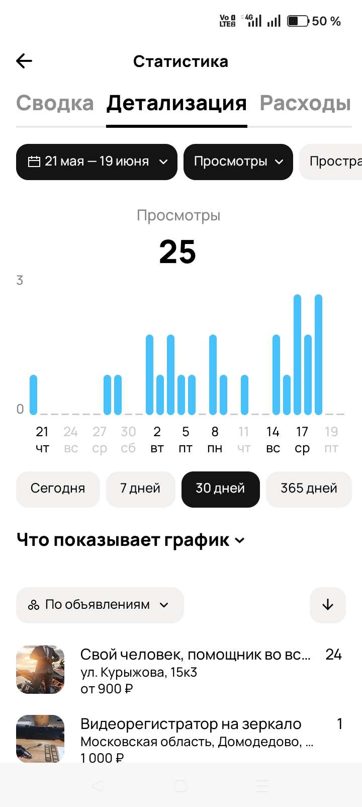 продажа аккаунта к игре Avito