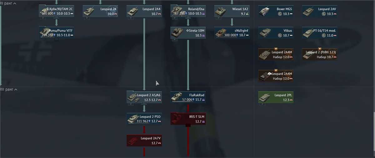 продажа аккаунта к игре War Thunder