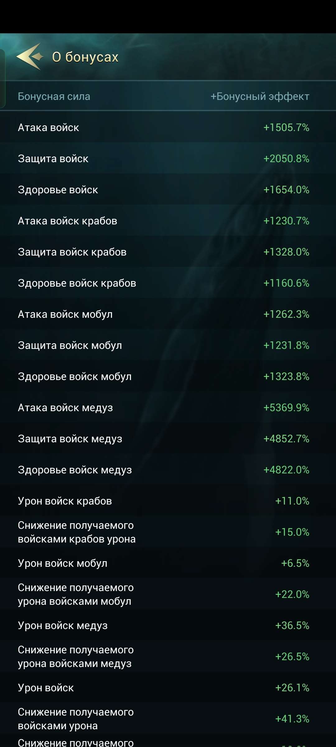 продажа аккаунта к игре World of Water