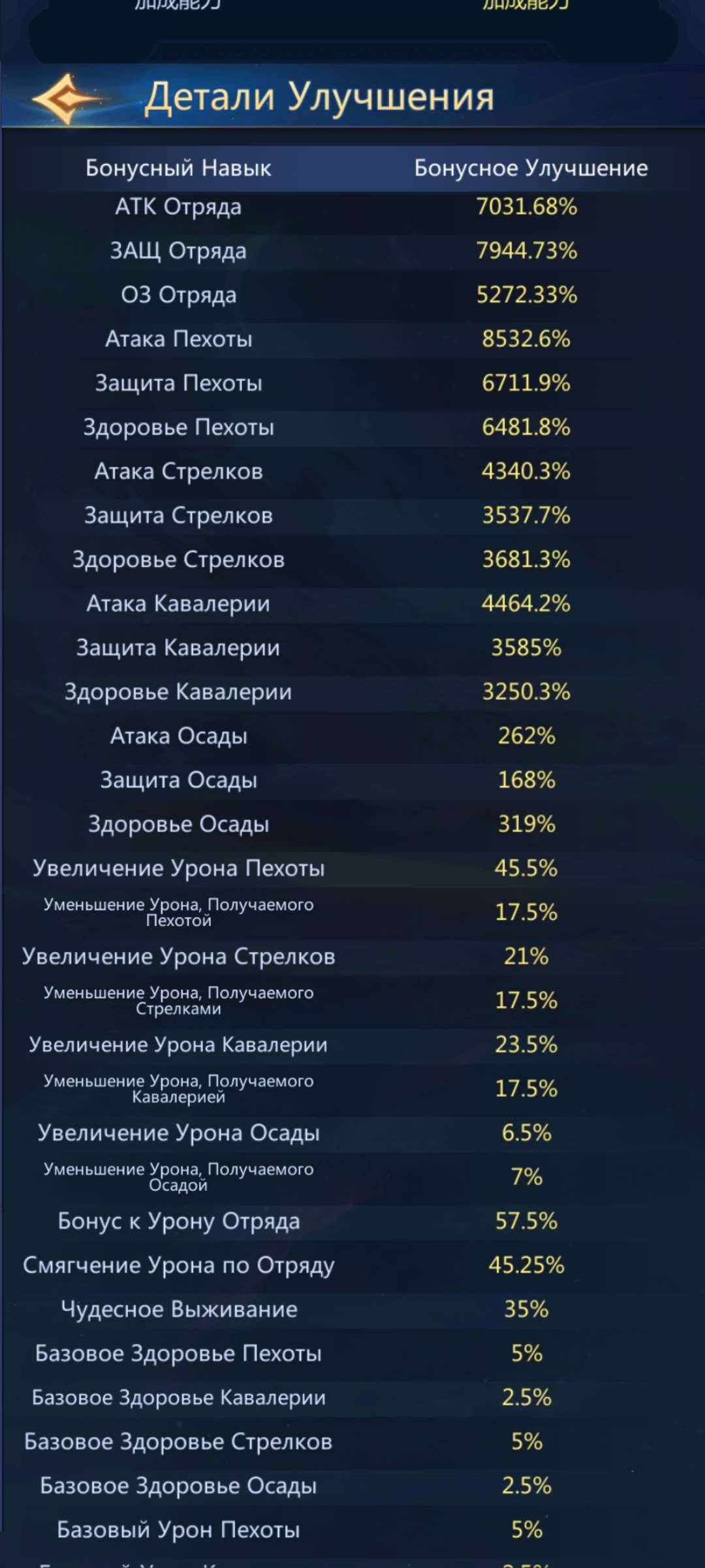 продажа аккаунта к игре Puzzles & Conquest