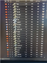 купить аккаунт Мир Танков, WoT(Lesta, WG)