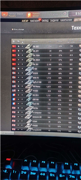 купить аккаунт Мир Танков, WoT(Lesta, WG)