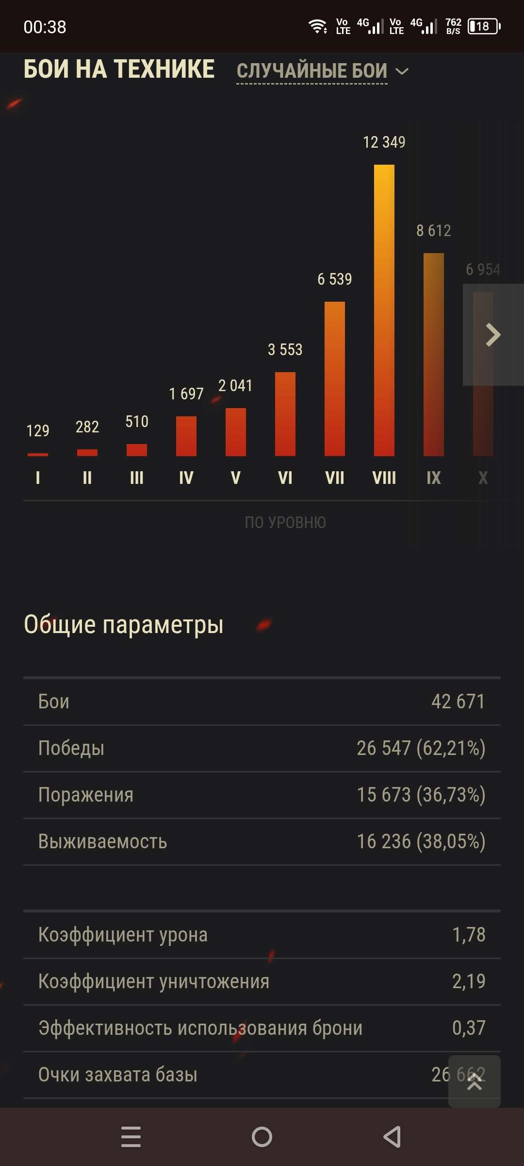 продажа аккаунта к игре Мир Танков, WoT(Lesta, WG)
