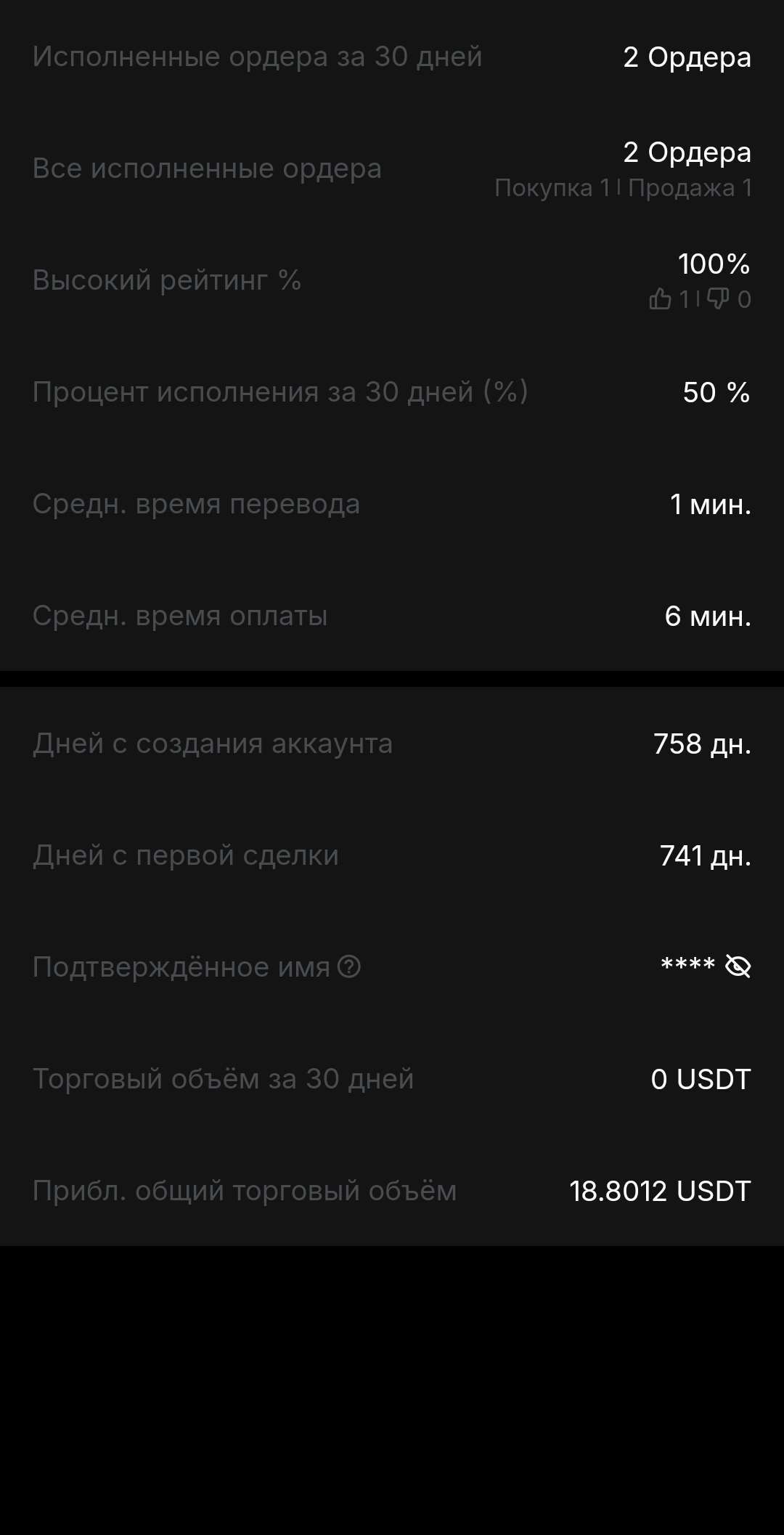продажа аккаунта к игре Bybit (Байбит)