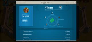 купить аккаунт Rise Of Kingdoms