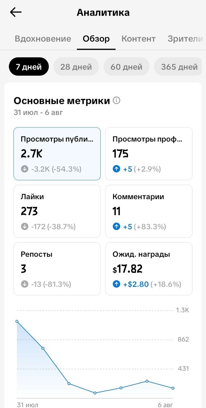 продажа аккаунта к игре TikTok
