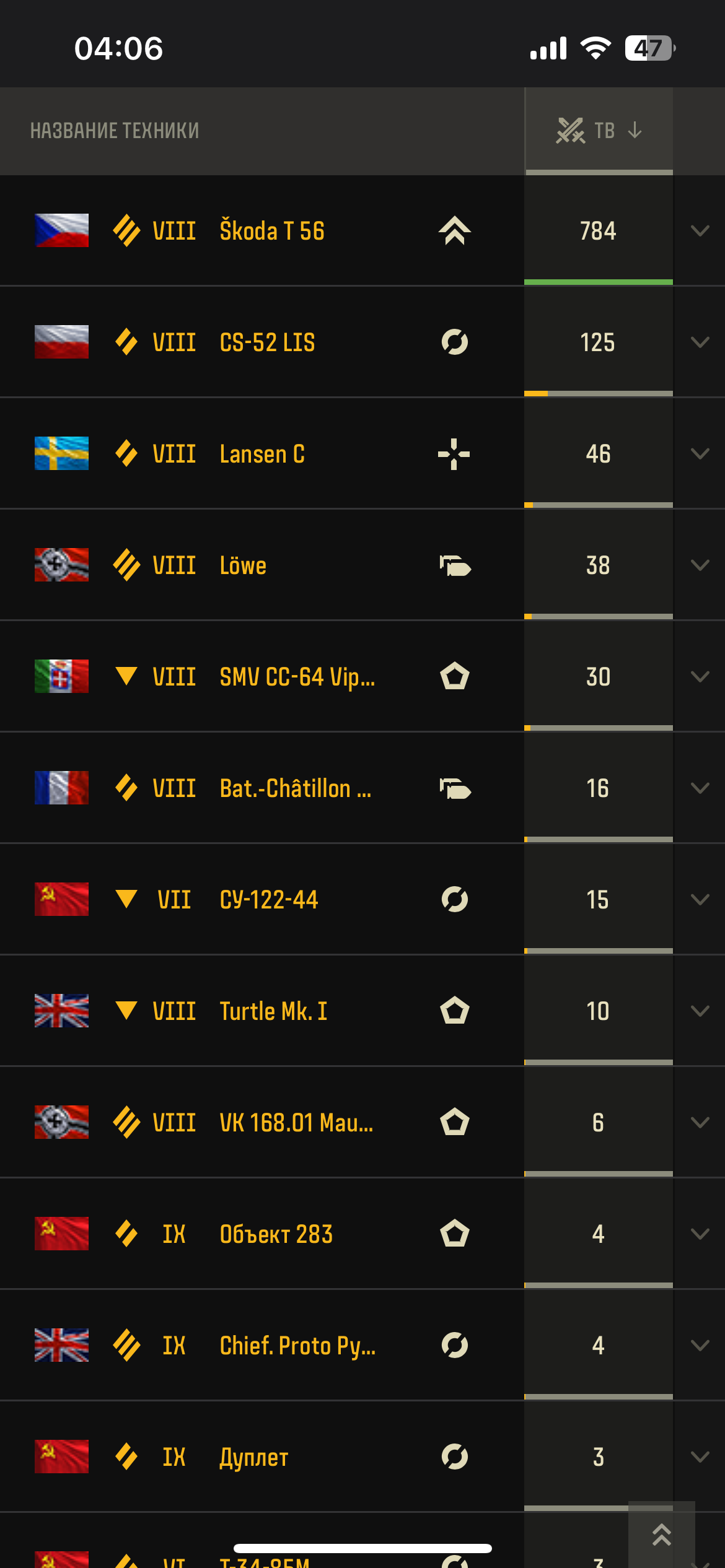 продажа аккаунта к игре Мир Танков, WoT(Lesta, WG)