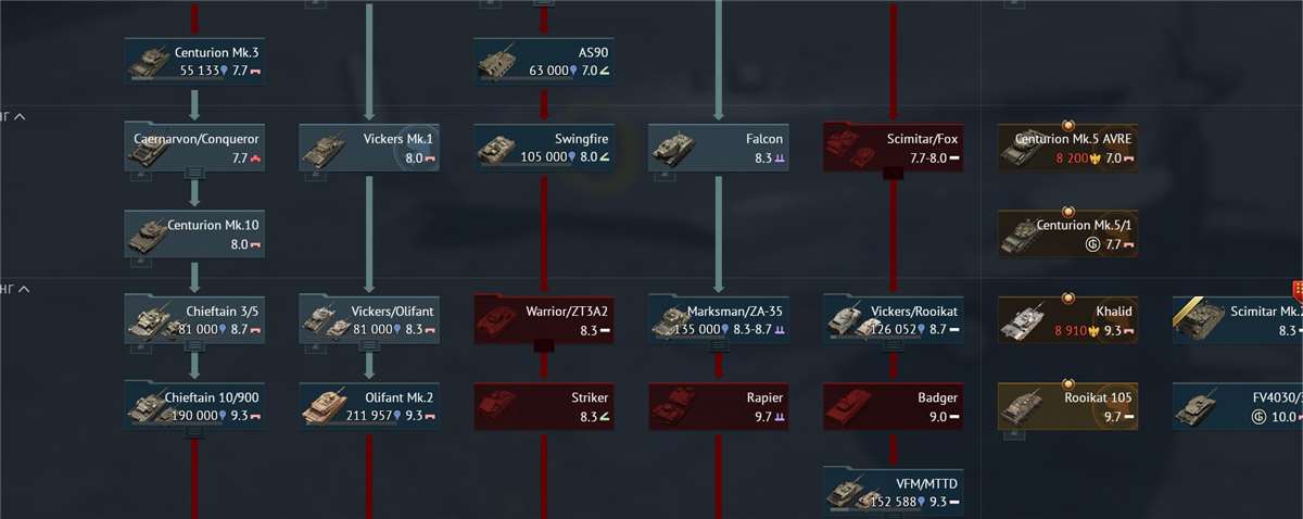 продажа аккаунта к игре War Thunder