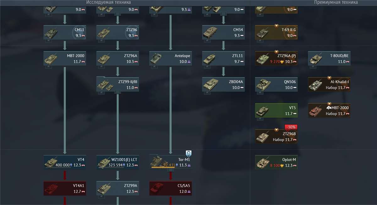 продажа аккаунта к игре War Thunder