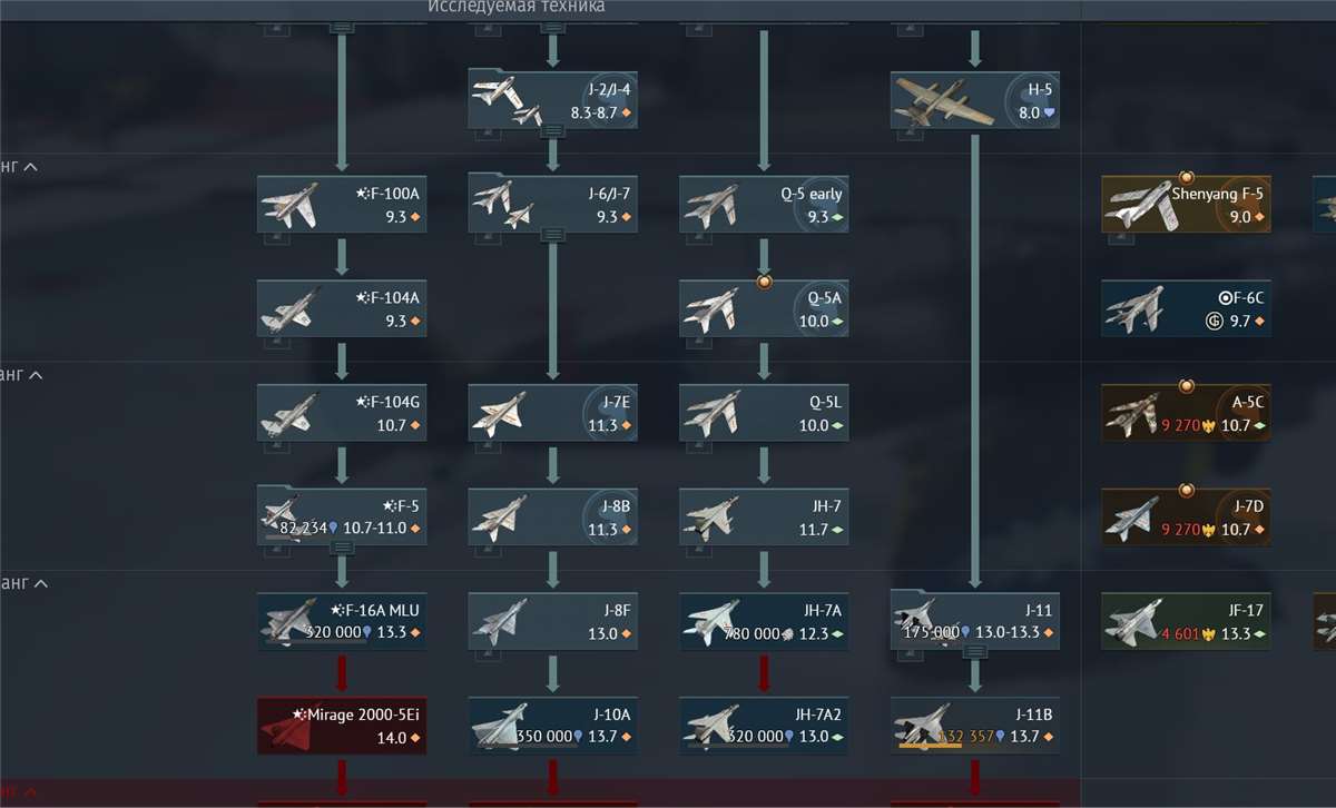 продажа аккаунта к игре War Thunder