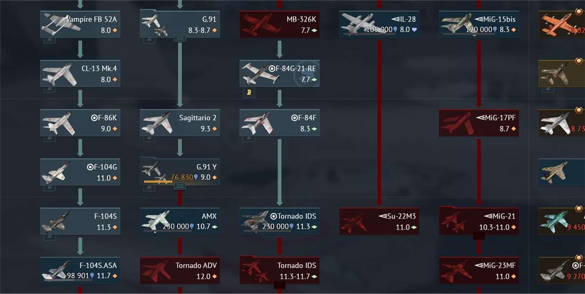 продажа аккаунта к игре War Thunder