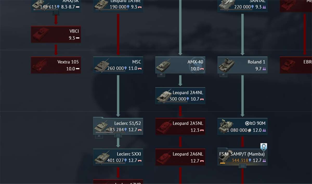 продажа аккаунта к игре War Thunder