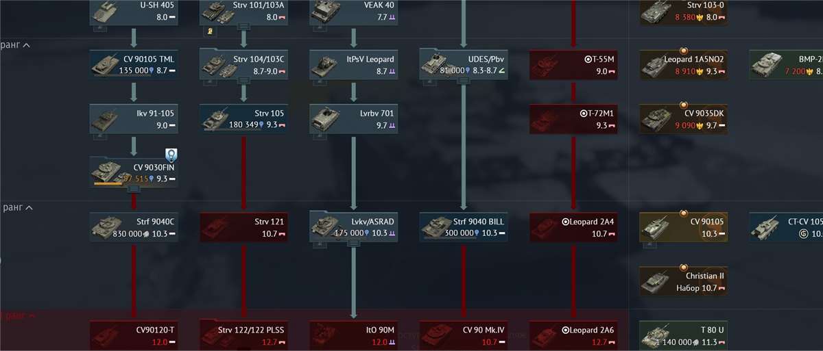продажа аккаунта к игре War Thunder