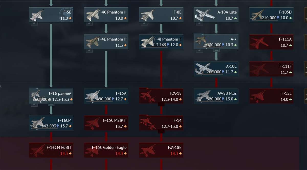 продажа аккаунта к игре War Thunder