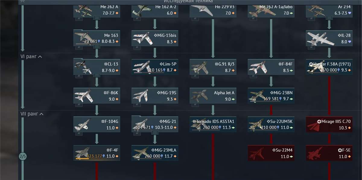 продажа аккаунта к игре War Thunder