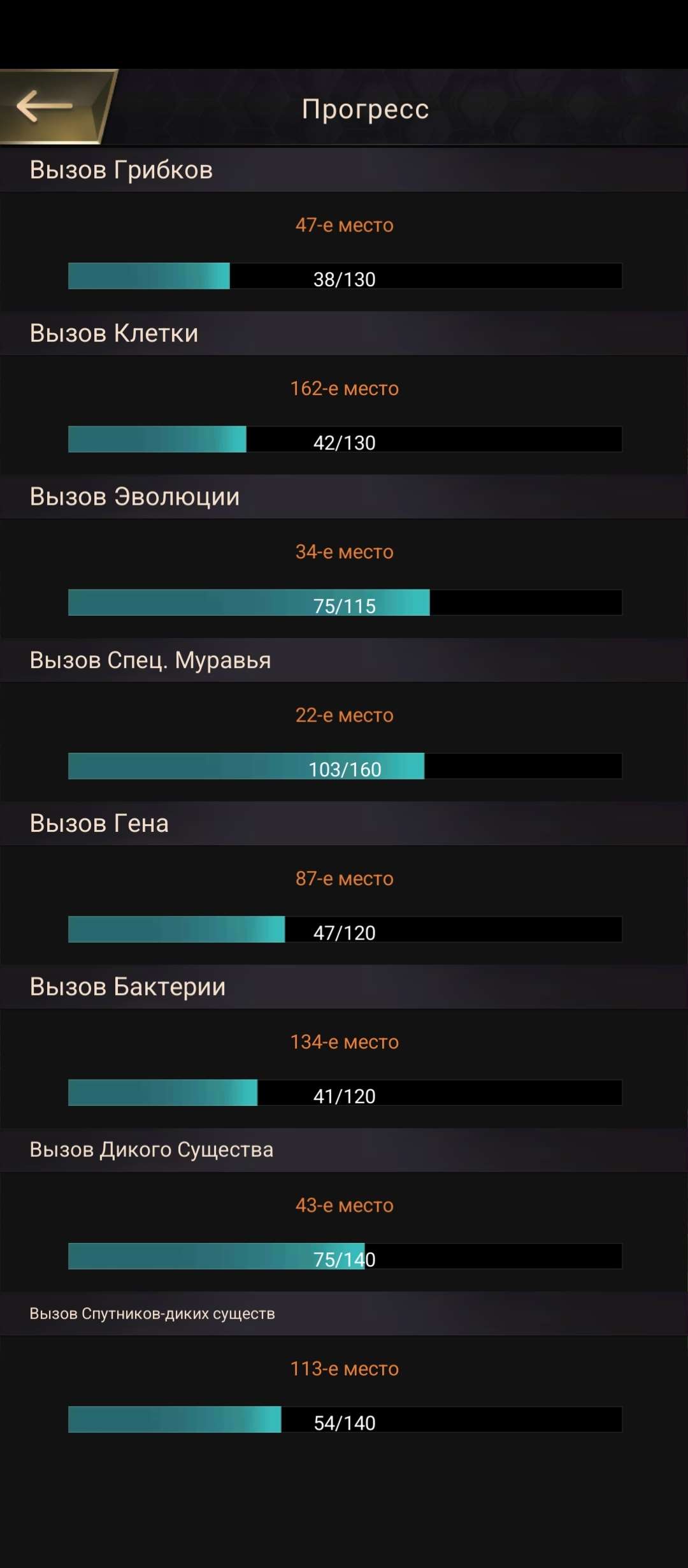 продажа аккаунта к игре The Ants