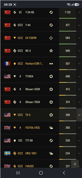 купить аккаунт Мир Танков, WoT(Lesta, WG)