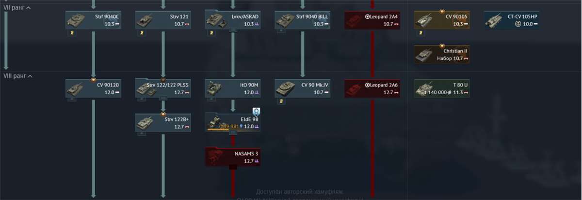 продажа аккаунта к игре War Thunder