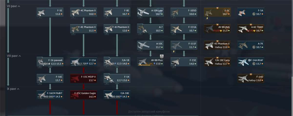 продажа аккаунта к игре War Thunder