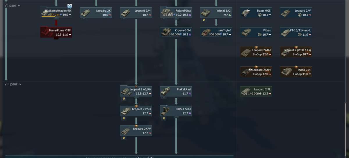 продажа аккаунта к игре War Thunder