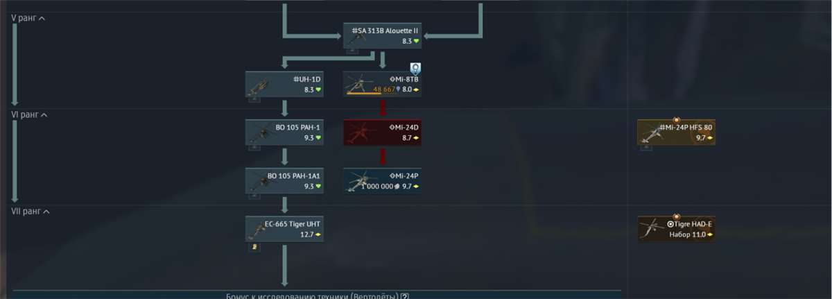 продажа аккаунта к игре War Thunder