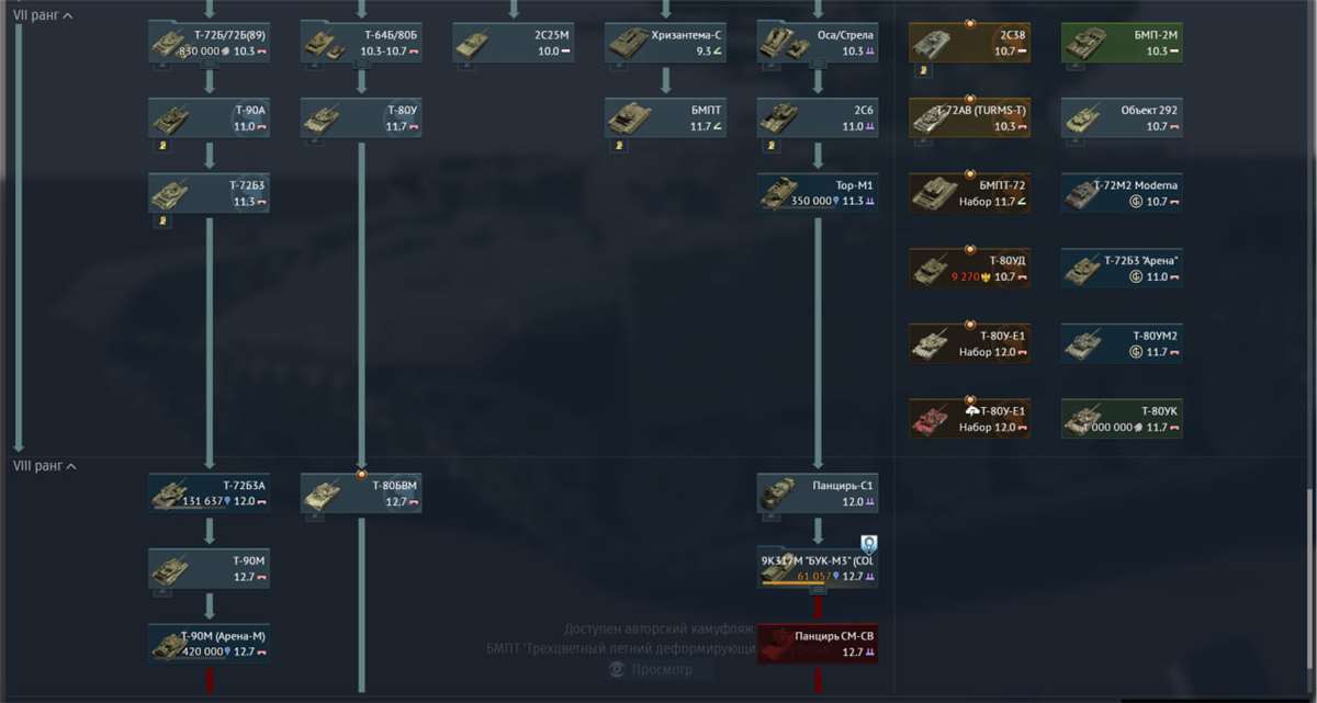продажа аккаунта к игре War Thunder