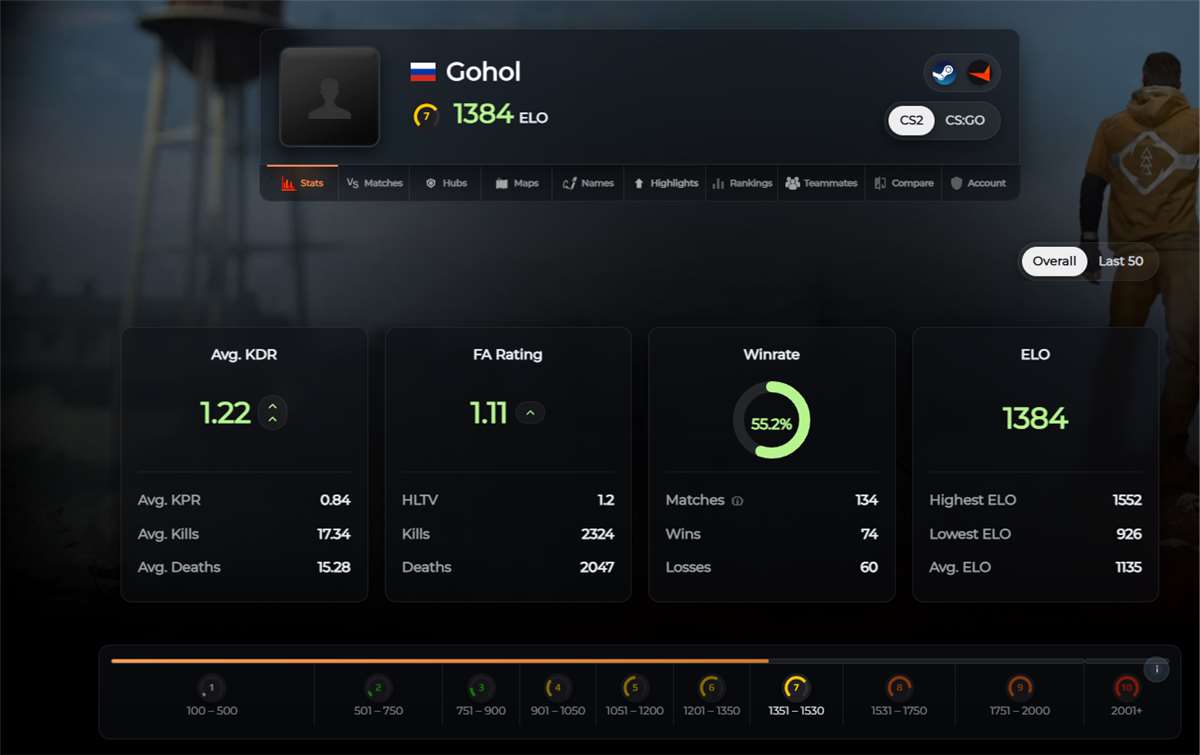 продажа аккаунта к игре Dota 2