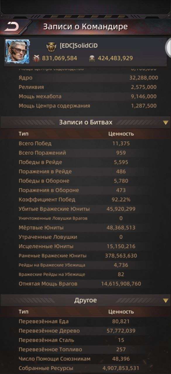 продажа аккаунта к игре Puzzles & Survival
