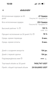 купить аккаунт Bybit (Байбит)