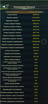 купить аккаунт Ant Legion