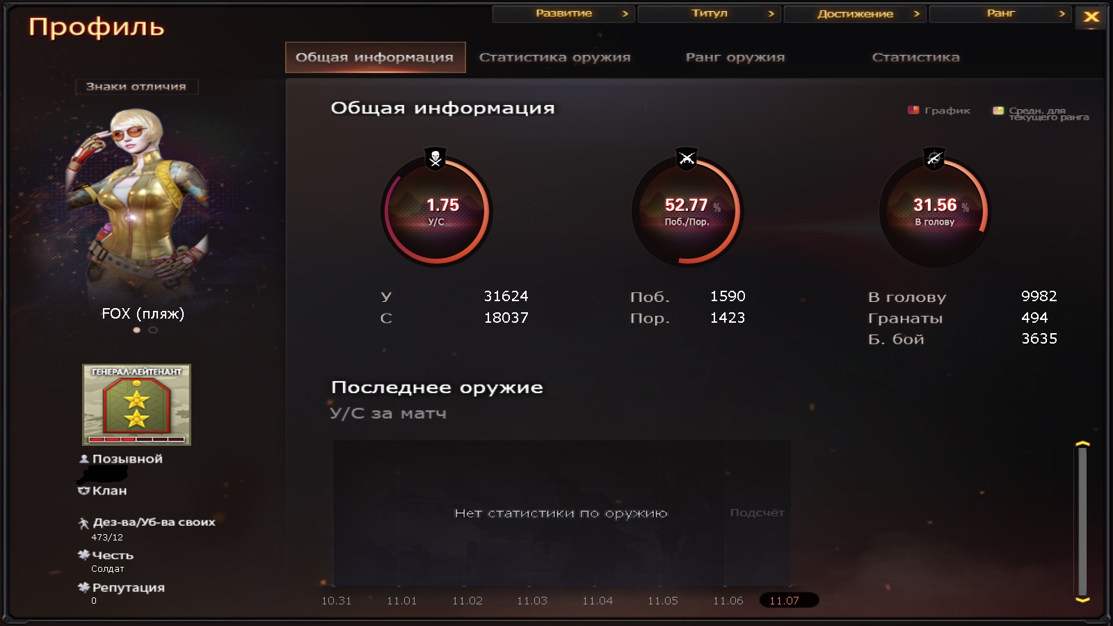 продажа аккаунта к игре CrossFire